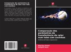 Comparação dos parâmetros de transferência de calor num tubo com covinhas