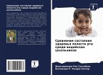 Srawnenie sostoqniq zdorow'q polosti rta sredi indijskih shkol'nikow