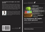 La enseñanza del inglés: una visión general
