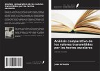 Análisis comparativo de los valores transmitidos por los textos escolares