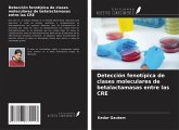 Detección fenotípica de clases moleculares de betalactamasas entre las CRE Detección fenotípica de clases moleculares de betalactamasas entre las CRE
