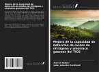 Mejora de la capacidad de detección de óxidos de nitrógeno y amoníaco gaseoso del TiO2
