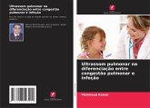 Ultrassom pulmonar na diferenciação entre congestão pulmonar e infeção