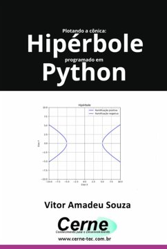 Cover Plotando A Cônica: Hipérbole Programado Em Python (eBook, PDF)