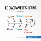 Le diagramme d'Ishikawa (MP3-Download)
