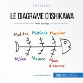Le diagramme d'Ishikawa (MP3-Download)