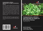 Composizione chimica dell'estratto di foglie di Artemisia Annua