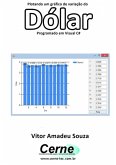 Plotando Um Gráfico De Variação Do Dólar Programado Em Visual C# (eBook, PDF)