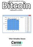 Plotando Um Gráfico Do Índice Bitcoin Programado Em Visual C# (eBook, PDF)