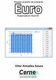 Plotando Um Gráfico De Variação Do Euro Programado Em Visual C# (eBook, PDF)