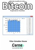 Plotando Um Gráfico Do Índice Bitcoin Programado Em Visual Basic (eBook, PDF)
