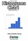 Plotando Um Gráfico Histograma No Google Chart Programado Em Javascript (eBook, PDF)