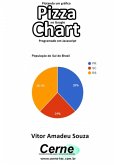 Plotando Um Gráfico Pizza No Google Chart Programado Em Javascript (eBook, PDF)