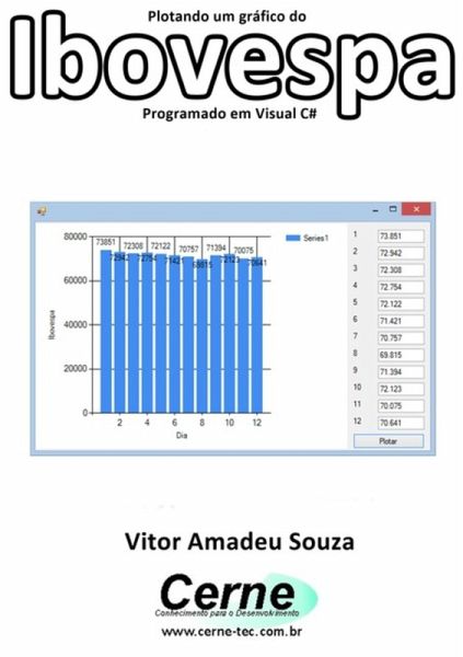 Plotando Um Gráfico Do Ibovespa Programado Em Visual C# (eBook, PDF) Plotando Um Gráfico Do Ibovespa Programado Em Visual C# (eBook, PDF)