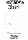 Plotando Um Gráfico De Dispersão No Google Chart Programado Em Javascript (eBook, PDF)
