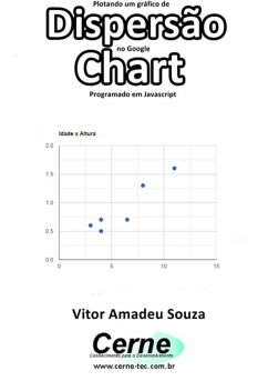 Plotando Um Gráfico De Dispersão No Google Chart Programado Em Javascript (eBook, PDF) - Souza, Vitor Amadeu