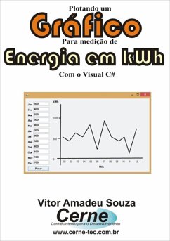 Cover Plotando Um Gráfico Para Medição De Energia Em Kwh Com O Visual C# (eBook, PDF)