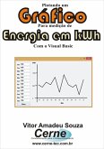 Plotando Um Gráfico Para Medição De Energia Em Kwh Com O Visual Basic (eBook, PDF)