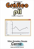 Plotando Um Gráfico Para Medição De Ph Com O Visual C# (eBook, PDF)