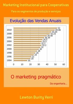 Marketing Institucional Para Cooperativas (eBook, PDF) - Verri, Lewton Burity