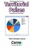 Plotando Um Gráfico De Área Territorial De Países Programado Em Visual Basic (eBook, PDF)