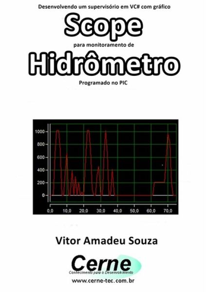 Desenvolvendo Um Supervisório Em Vc# Com Gráfico Scope Para Monitoramento De Hidrômetro Programado No Pic (eBook, PDF) Desenvolvendo Um Supervisório Em Vc# Com Gráfico Scope Para Monitoramento De Hidrômetro Programado No Pic (eBook, PDF)