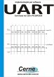 Implementação Por Software Uart... - Bild 1