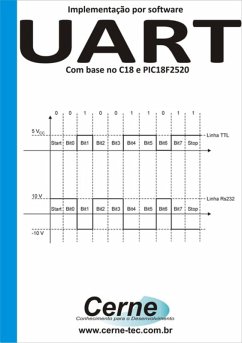 Implementação Por Software Uart (eBook, PDF) - Souza, Vitor Amadeu