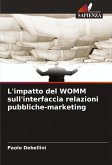 L'impatto del WOMM sull'interfaccia relazioni pubbliche-marketing