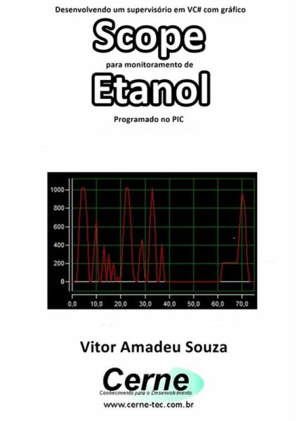 Desenvolvendo Um Supervisório Em Vc# Com Gráfico Scope Para Monitoramento De Etanol Programado No Pic (eBook, PDF) Desenvolvendo Um Supervisório Em Vc# Com Gráfico Scope Para Monitoramento De Etanol Programado No Pic (eBook, PDF)
