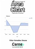 Plotando Um Gráfico De Área No Google Chart Programado Em Javascript (eBook, PDF)