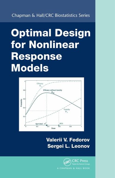 Optimal Design for Nonlinear Response Models (eBook, ePUB) Optimal Design for Nonlinear Response Models (eBook, ePUB)