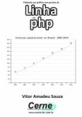 Plotando Um Gráfico Com Pontos De Linha No Php (eBook, PDF)