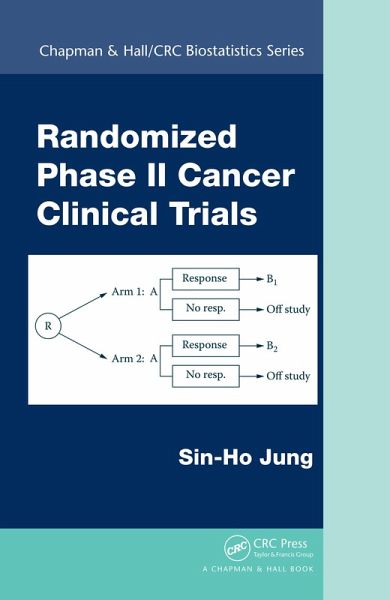 Randomized Phase II Cancer Clinical Trials (eBook, ePUB)