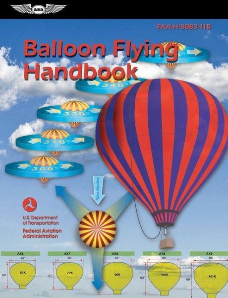 Balloon Flying Handbook (2025) Balloon Flying Handbook (2025)