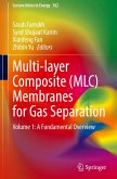 Multi-Layer Composite (MLC) Membranes for Gas Separation Multi-Layer Composite (MLC) Membranes for Gas Separation