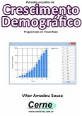 Plotando Um Gráfico De Crescimento Demográfico Programado Em Visual Basic (eBook, PDF)