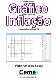 Plotando Um Gráfico Com O Índice De Inflação Programado Em Visual C# (eBook, PDF)