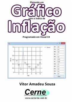 Plotando Um Gráfico Com O Índice De Inflação Programado Em Visual C# (eBook, PDF) - Souza, Vitor Amadeu