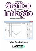 Plotando Um Gráfico Com O Índice De Inflação Programado Em Visual Basic (eBook, PDF)