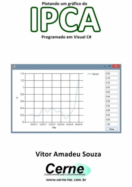 Plotando Um Gráfico Do Ipca Programado Em Visual C# (eBook, PDF) Plotando Um Gráfico Do Ipca Programado Em Visual C# (eBook, PDF)