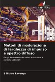 Metodi di modulazione di larghezza di impulso a spettro diffuso Metodi di modulazione di larghezza di impulso a spettro diffuso