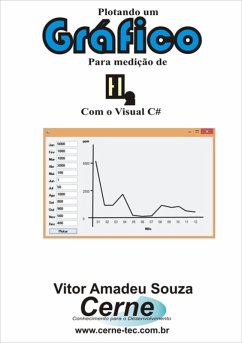 Cover Plotando Um Gráfico Para Medição De H2 Com O Visual C# (eBook, PDF)