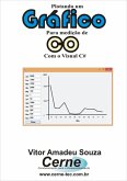 Plotando Um Gráfico Para Medição De Co Com O Visual C# (eBook, PDF)