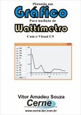 Plotando Um Gráfico Para Medição De Wattímetro Com O Visual C# (eBook, PDF)