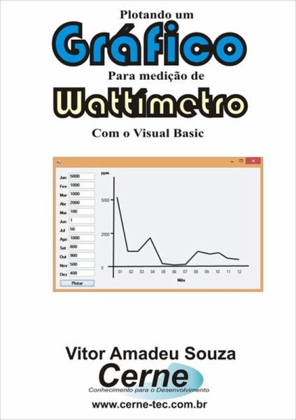Plotando Um Gráfico Para Medição De Wattímetro Com O Visual Basic (eBook, PDF) Plotando Um Gráfico Para Medição De Wattímetro Com O Visual Basic (eBook, PDF)