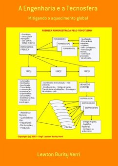 Cover A Engenharia E A Tecnosfera (eBook, PDF)