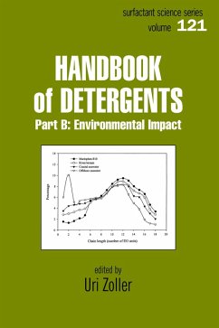 Handbook of Detergents, Part B (eBook, ePUB)