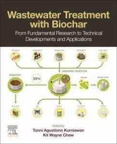 Cover Wastewater Treatment with Biochar