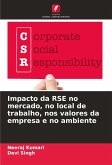 Impacto da RSE no mercado, no local de trabalho, nos valores da empresa e no ambiente